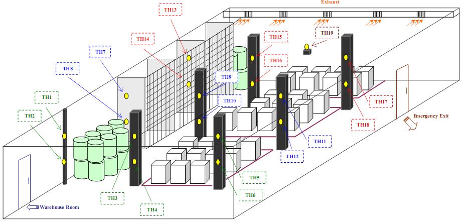 Temperature Mapping