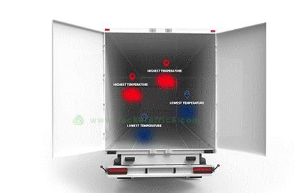 Temperature Mapping