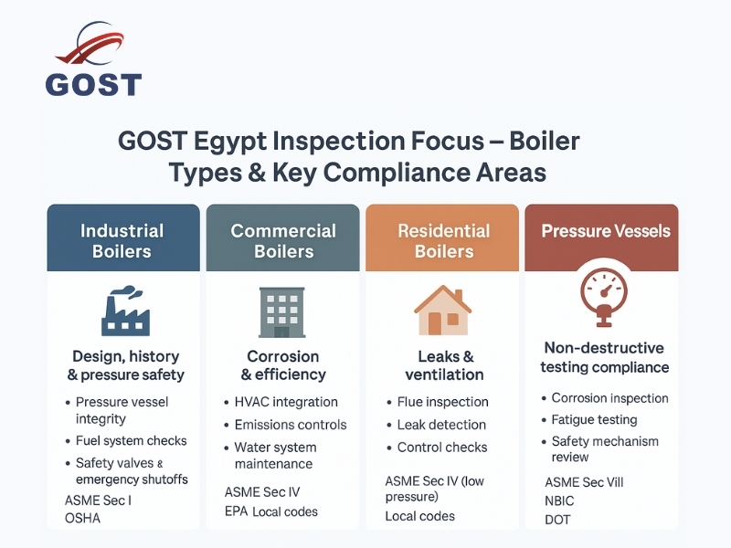 Boiler inspection companies