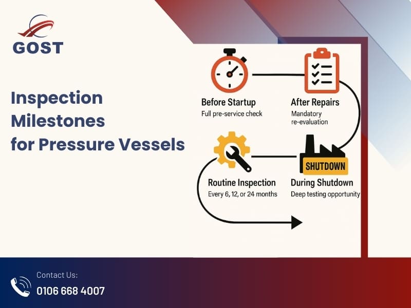 Pressure vessel testing companies