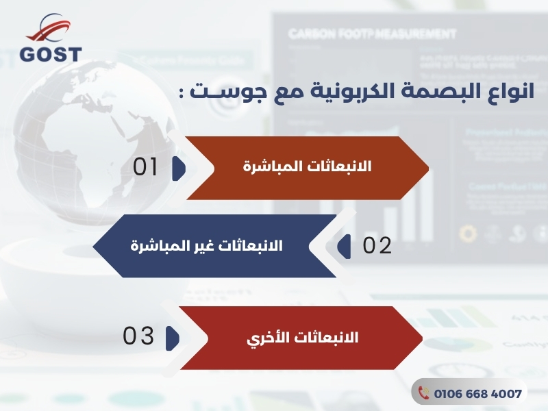 قياس البصمة الكربونية