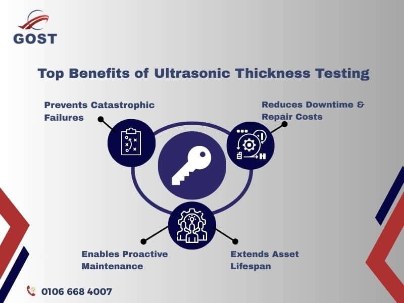 Ultrasonic thickness testing