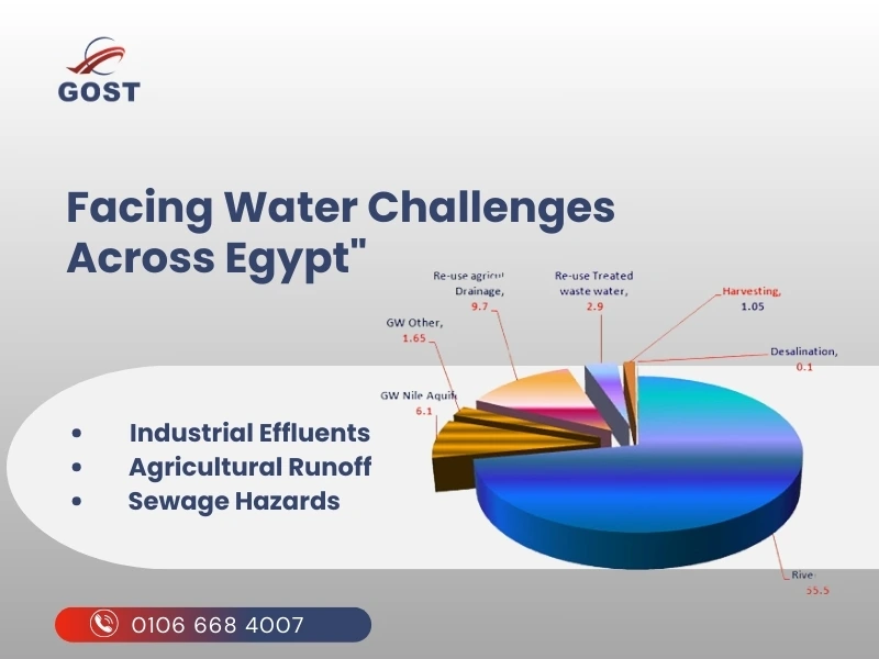 Environmental Water Testing in Egypt